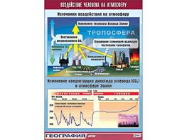 Таблица демонстрационная "Воздействие человека на атмосферу" (винил 70*100) - fgospostavki.ru - Белово