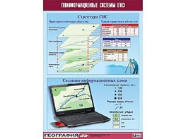 Таблица демонстрационная "Геоинформационные системы (ГИС)" (винил 100*140) - fgospostavki.ru - Белово