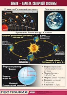 Таблица демонстрационная "Земля - планета Солнечной системы" (винил 70*100) - fgospostavki.ru - Белово