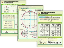 Комплект таблиц по алгебре и началам анализа "Числа. Формулы" раздаточные (цветные, ламинированные, А4, 6 штук) - fgospostavki.ru - Белово