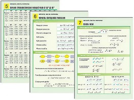 Комплект таблиц по алгебре "Алгебра. Числа. Формулы" раздаточные (цветные, ламинированные, А4, 10 штук) - fgospostavki.ru - Белово