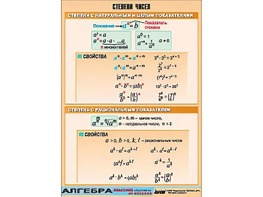 Таблица демонстрационная "Степени чисел" (винил 100*140) - fgospostavki.ru - Белово