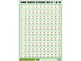 Таблица демонстрационная "Таблица квадратов натуральных чисел от 1 до 100" (винил 100*140) - fgospostavki.ru - Белово