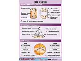 Таблица демонстрационная "Тела вращения" (винил 70*100) - fgospostavki.ru - Белово
