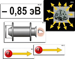 Модель-аппликация "Модель атома Резерфорда-Бора" (ламинированная) - fgospostavki.ru - Белово