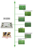 Междисциплинарная учебно-проектная лаборатория по электротехнике - fgospostavki.ru - Белово