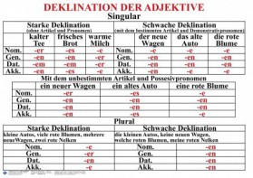 Комплект таблиц "Грамматика немецкого языка 5-11 класс" - fgospostavki.ru - Белово