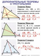 Комплект таблиц Треугольники (19 таблиц) - fgospostavki.ru - Белово