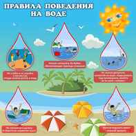 Стенд "Правила поведения на воде" - fgospostavki.ru - Белово