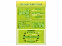 Стенды "Схемы по экономике" - fgospostavki.ru - Белово