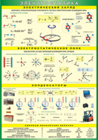 Таблица "Электростатика" (100х140 сантиметров, винил) - fgospostavki.ru - Белово