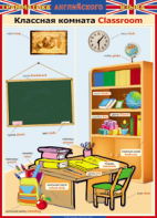 Таблица "Грамматика английского языка. Классная комната" - fgospostavki.ru - Белово