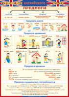 Таблица "Грамматика английского языка. Предлоги" (100х140 сантиметров, винил) - fgospostavki.ru - Белово