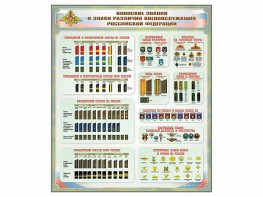 Стенд "Воинские звания и знаки различия военнослужащих Российской Федерации" - fgospostavki.ru - Белово