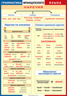 Таблица "Грамматика французского языка. Наречия" (100х140 сантиметров, винил) - fgospostavki.ru - Белово
