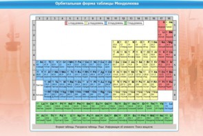 Интерактивные курсы. Химия 10 класс. Базовый. - fgospostavki.ru - Белово