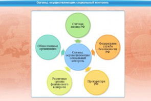 Интерактивные курсы. Обществознание 10 класс. Базовый - fgospostavki.ru - Белово