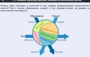 Интерактивные курсы. Обществознание 9 классы. Базовый - fgospostavki.ru - Белово