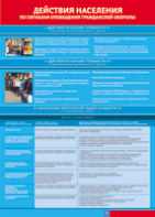 Таблица "Действия населения по сигналам оповещения ГО" (100х140 сантиметров, винил) - fgospostavki.ru - Белово