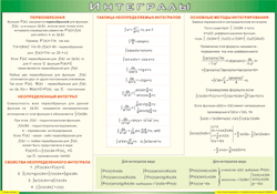 Таблица "Интегралы" (100х140 сантиметров, винил) - fgospostavki.ru - Белово