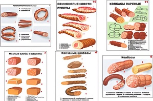 Плакаты ПРОФТЕХ "Ассортимент колбасной и мясной продукции" (11 пл, винил, 70х100) - fgospostavki.ru - Белово
