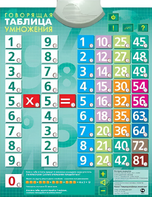 Озвученный плакат "Таблица умножения" - fgospostavki.ru - Белово