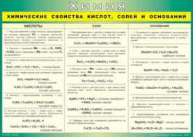 Таблица "Химические свойства кислот, солей и оснований" (100х140 сантиметров, винил) - fgospostavki.ru - Белово