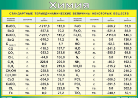 Таблица "Стандартные термодинамические величины некоторых веществ" (100х140 сантиметров, винил) - fgospostavki.ru - Белово