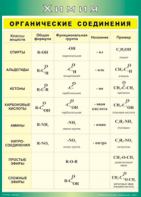 Таблица "Органические соединения" (100х140 сантиметров, винил) - fgospostavki.ru - Белово