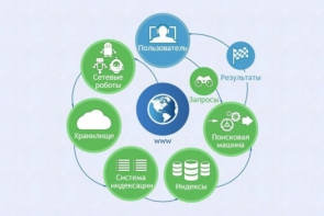 Интерактивные курсы. Информатика 8 класс . Базовый. - fgospostavki.ru - Белово