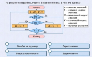 Интерактивные курсы. Информатика 9 класс . Базовый. - fgospostavki.ru - Белово