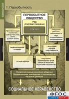 Комплект таблиц. Всемирная история (обобщающие таблицы). - fgospostavki.ru - Белово