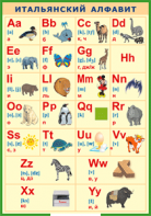 Таблица "Итальянский алфавит в картинках (с транскрипцией)" (100х140 сантиметров, винил) - fgospostavki.ru - Белово