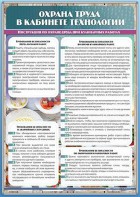 Стенд "Охрана труда в кабинете технологии" - fgospostavki.ru - Белово