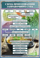 Стенд "Схема приготовления заправочного супа" - fgospostavki.ru - Белово