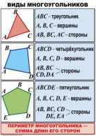 Комплект таблиц по математике для начальной школы. Математика 4 класс - fgospostavki.ru - Белово