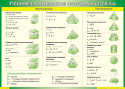 Таблица "Геометрические фигуры и тела" (100х140 сантиметров, винил) - fgospostavki.ru - Белово