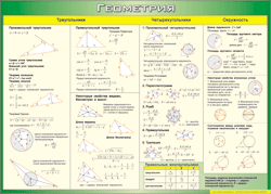 Таблица "Треугольники, Четырехугольники, Окружности (Геометрия)" (100х140 сантиметров, винил) - fgospostavki.ru - Белово