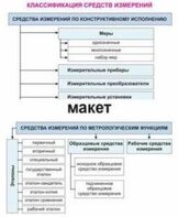 Электронные плакаты «Технические измерения. Метрология, стандартизация и сертификация» - fgospostavki.ru - Белово