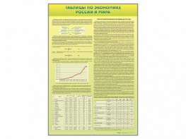 Стенды "Таблицы по экономике России и мира" - fgospostavki.ru - Белово