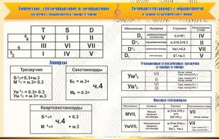 Стенд "Аккорды" - fgospostavki.ru - Белово