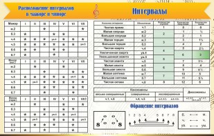 Стенд "Интервалы" - fgospostavki.ru - Белово