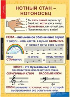 Комплект таблиц. Музыка. Начальная школа. - fgospostavki.ru - Белово