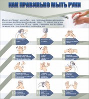 Стенд "Как правильно мыть руки" - fgospostavki.ru - Белово