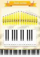 Стенд "Знай ноты" - fgospostavki.ru - Белово