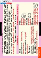 Комплект таблиц. Русский язык. Причастие и деепричастие. - fgospostavki.ru - Белово