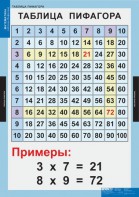 Комплект таблиц. Математика. Математические таблицы для начальной школы. - fgospostavki.ru - Белово