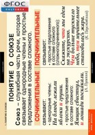 Комплект таблиц. Русский язык. Союзы и предлоги. - fgospostavki.ru - Белово