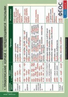 Комплект таблиц. Русский язык. Таблицы для старшей школы 10 класс. - fgospostavki.ru - Белово