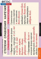 Комплект таблиц. Русский язык. Наречие. - fgospostavki.ru - Белово